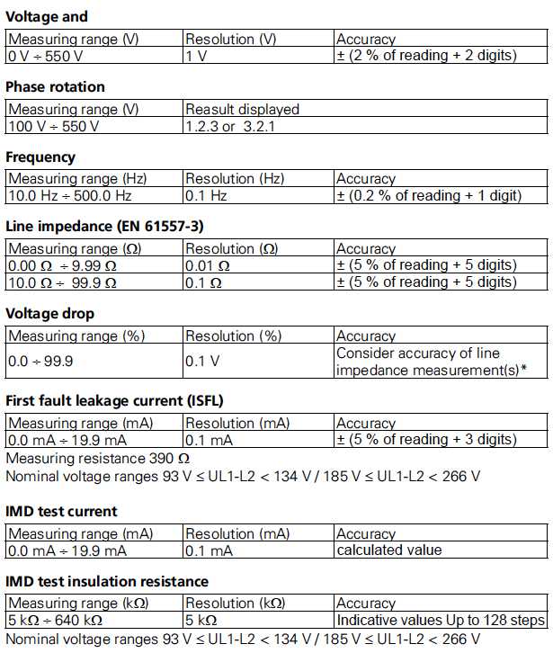 mi 3110 specificatii tehnice