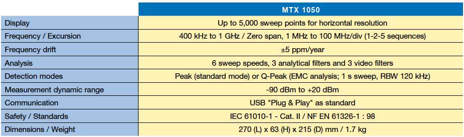 mtx 1050 specificatii tehnice