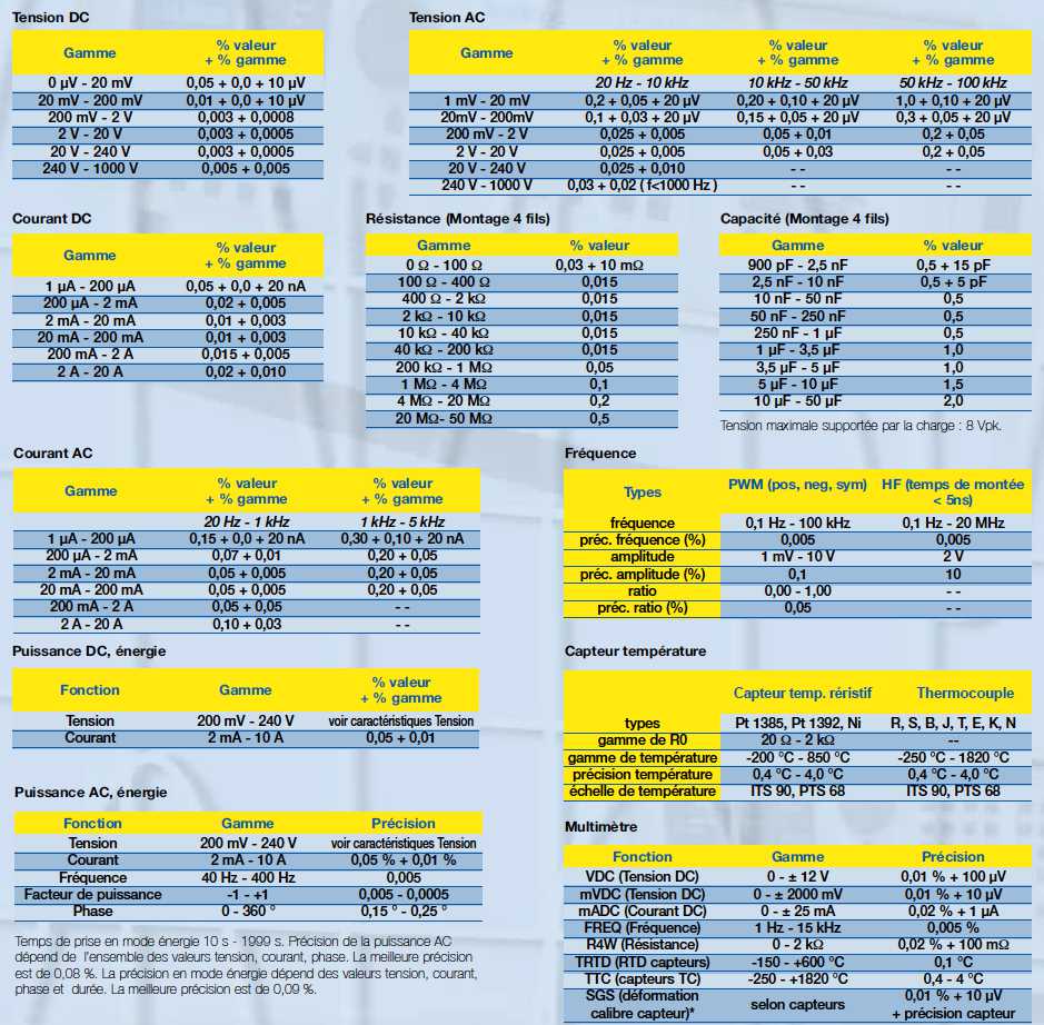 metrix 1651 fisa tehnica