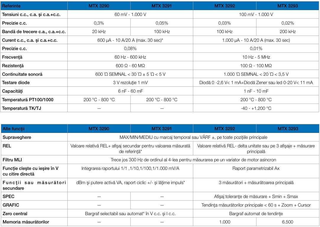 mtx3290 specificatii tehnice tehnice comp