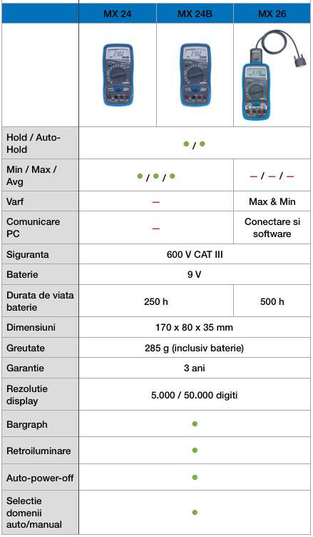 metrix mx series spec generale