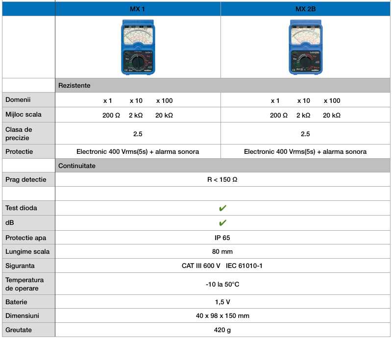 specificati generale mx1