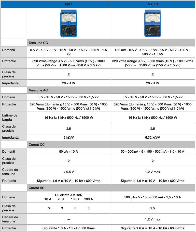 specificati tehnice mx1