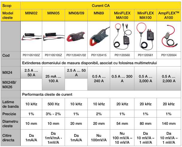 selector trad de curent mx24 2 selector trad de curent mx24 2