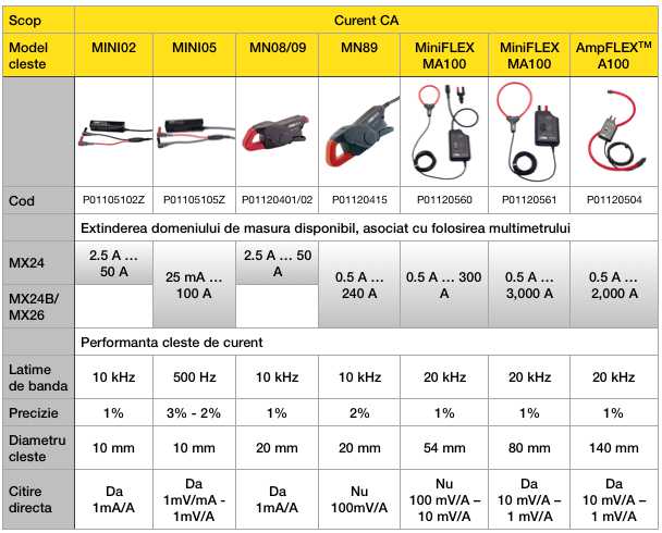 selector trad de curent mx24 2