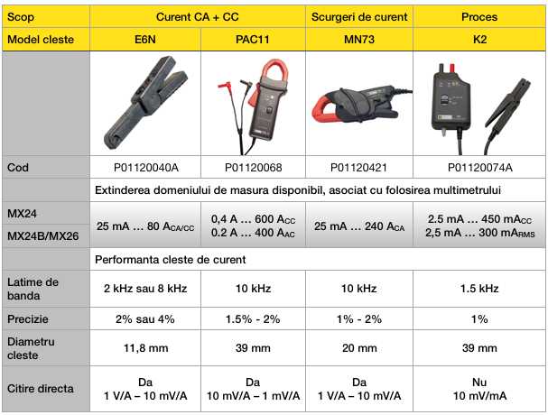 selector trad de curent mx24