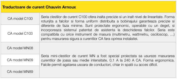 trad de curent comp mx2b trad de curent comp mx2b