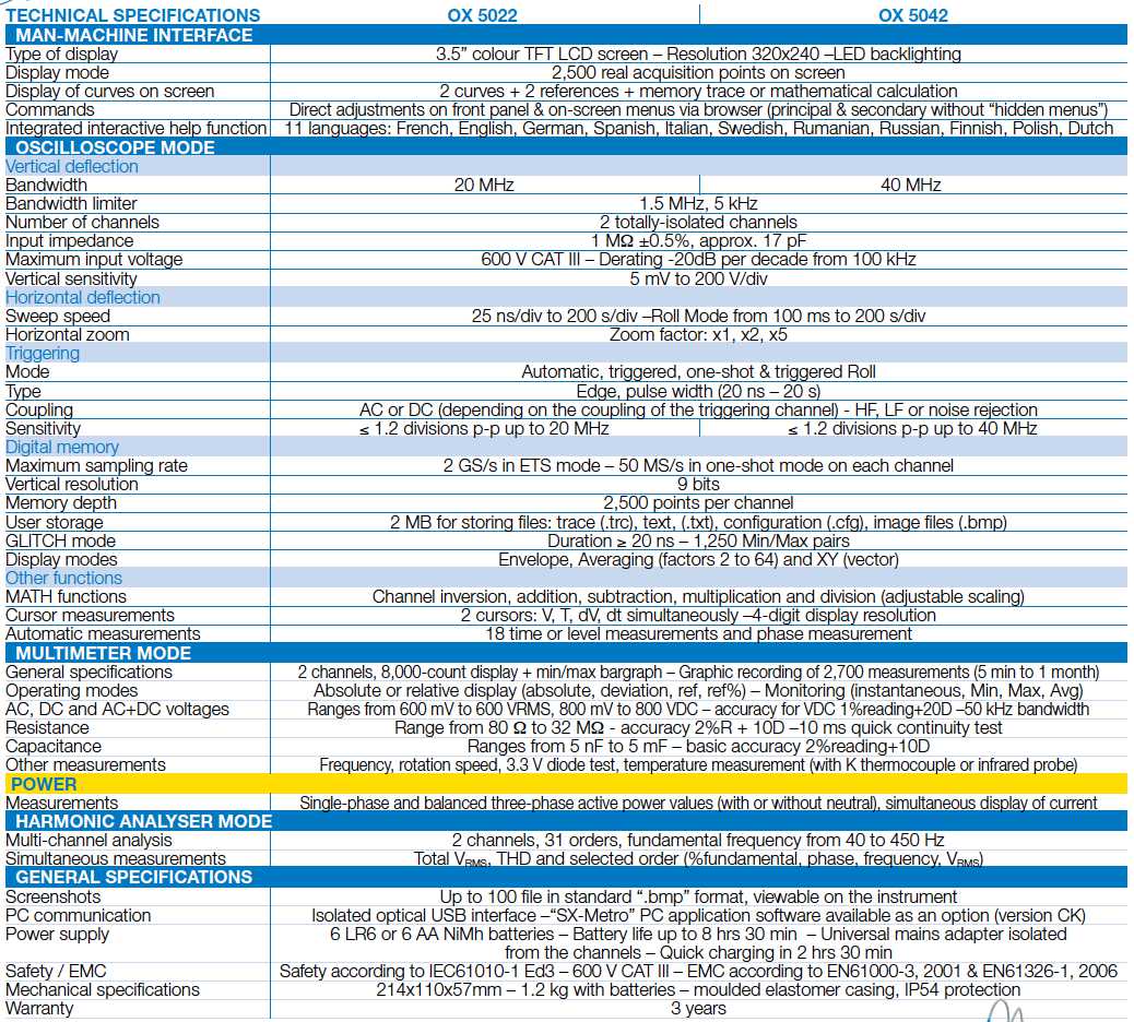 ox 5022 specificatii tehnice metrix