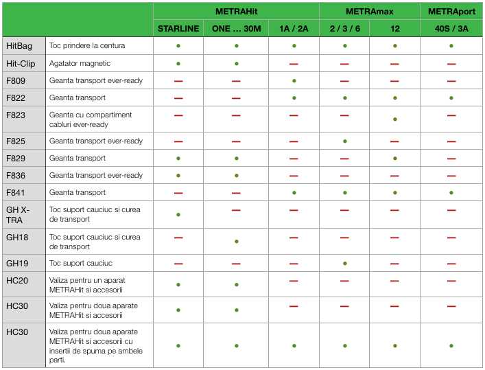 compatibilitate acc transport