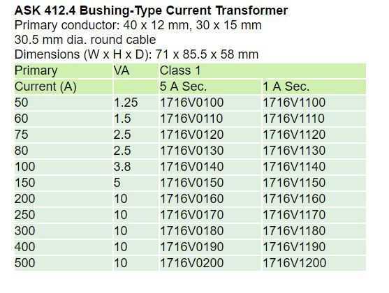 ASK 412.4 Technical Data