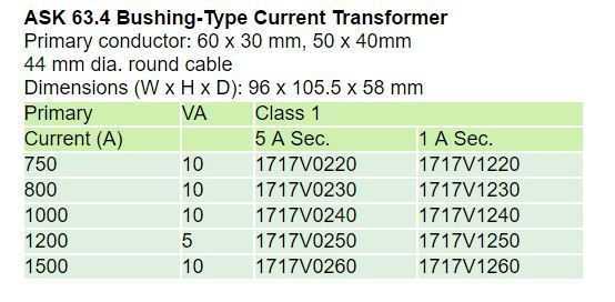 ASK 63.4 Technical Data