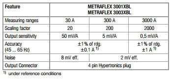 METRAFLEX 3003 XBL_tech data