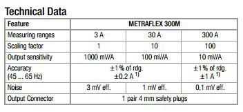 METRAFLEX 300M Current Sensor_Tech data