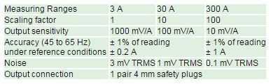 METRAFLEX 300M Current Sensor_measuring range