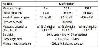 METRAFLEX P300_Tech Data