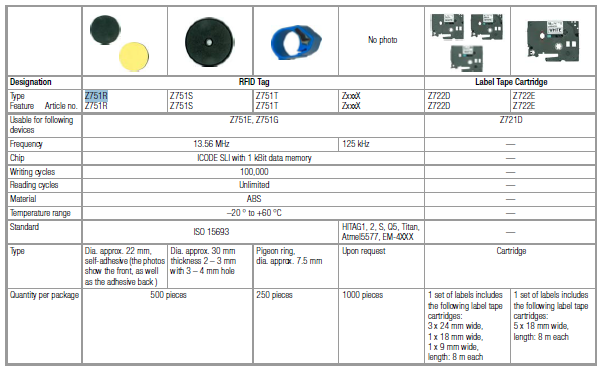 RFID Tech Data