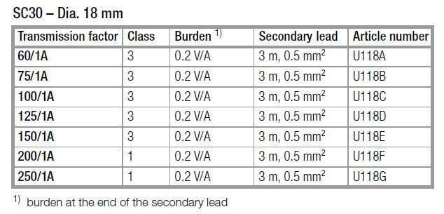 SC30 Technical Data