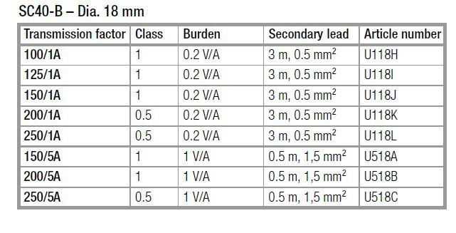 SC40-B Tech Data