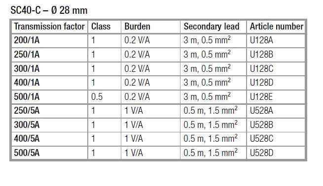 SC40-C Tech Data