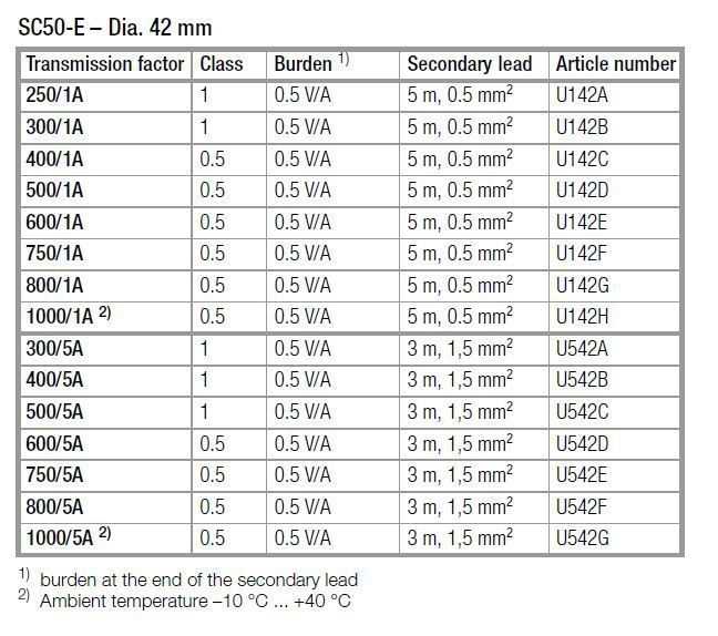 SC50-E Tech Data