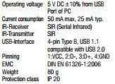 USB-PACK_tech data