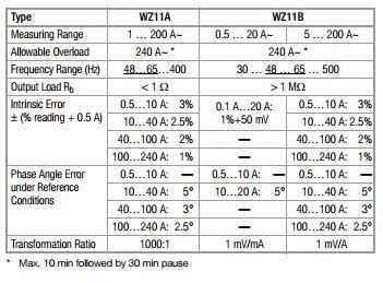 WZ11B Current Sensor_Tech data