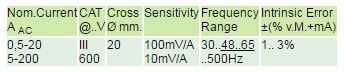 WZ11B Current Sensor_measuring range