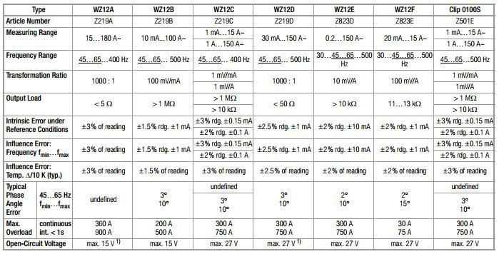 WZ12A Current Sensor_Tech data