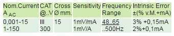 WZ12C Current Sensor_measuring range