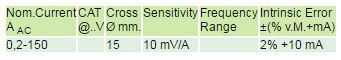 WZ12E Current Sensor_measuring range