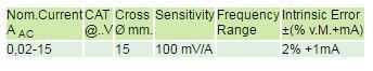 WZ12F Current Sensor_measuring range