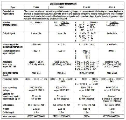 Z3512A Current Sensor_Tech data