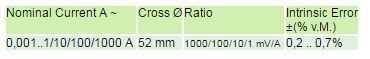Z3512A Current Sensor_measuring range