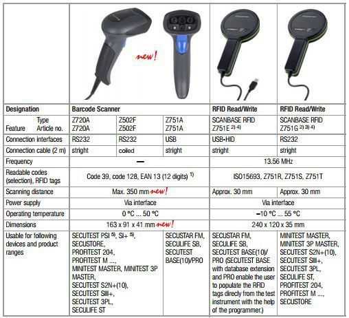 Z720A_tech data