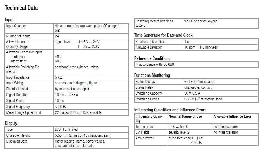 U1600 Technical Data