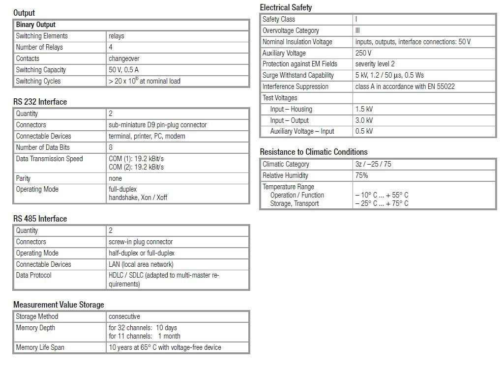 U1600 Technical Data