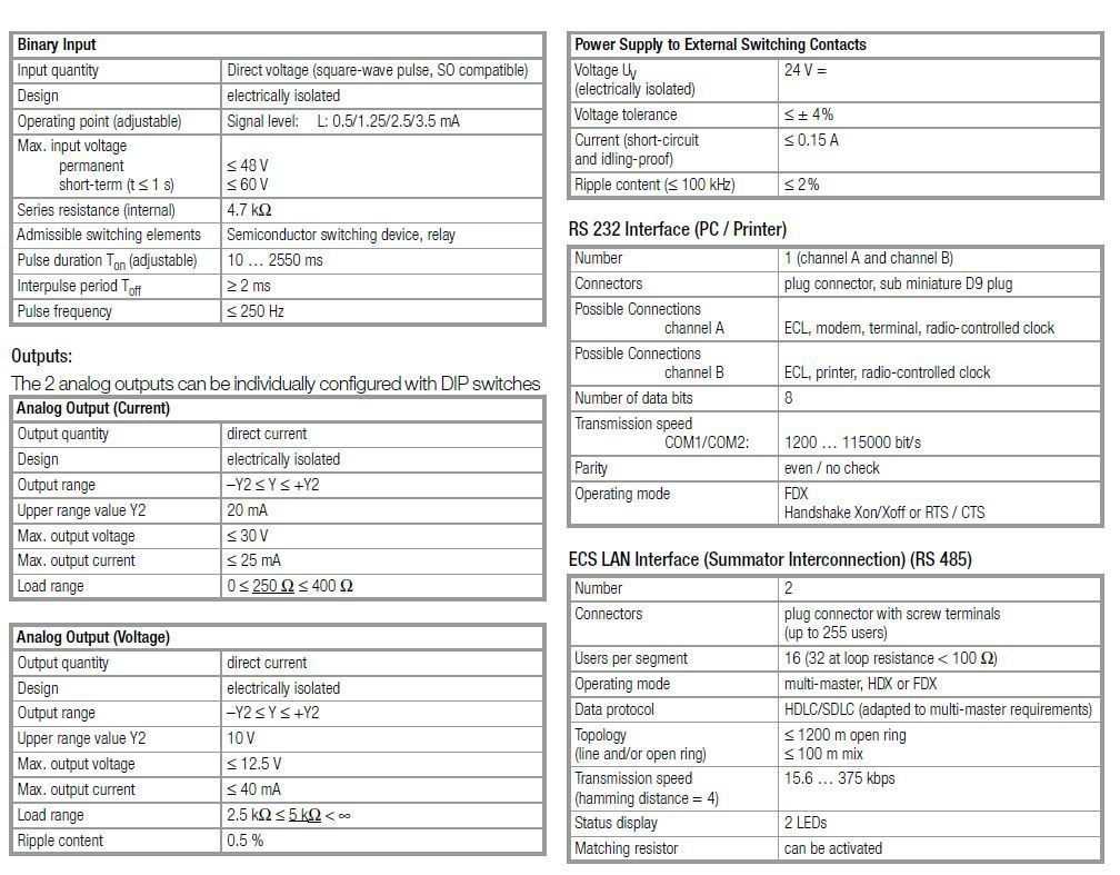 U1601 Technical Data