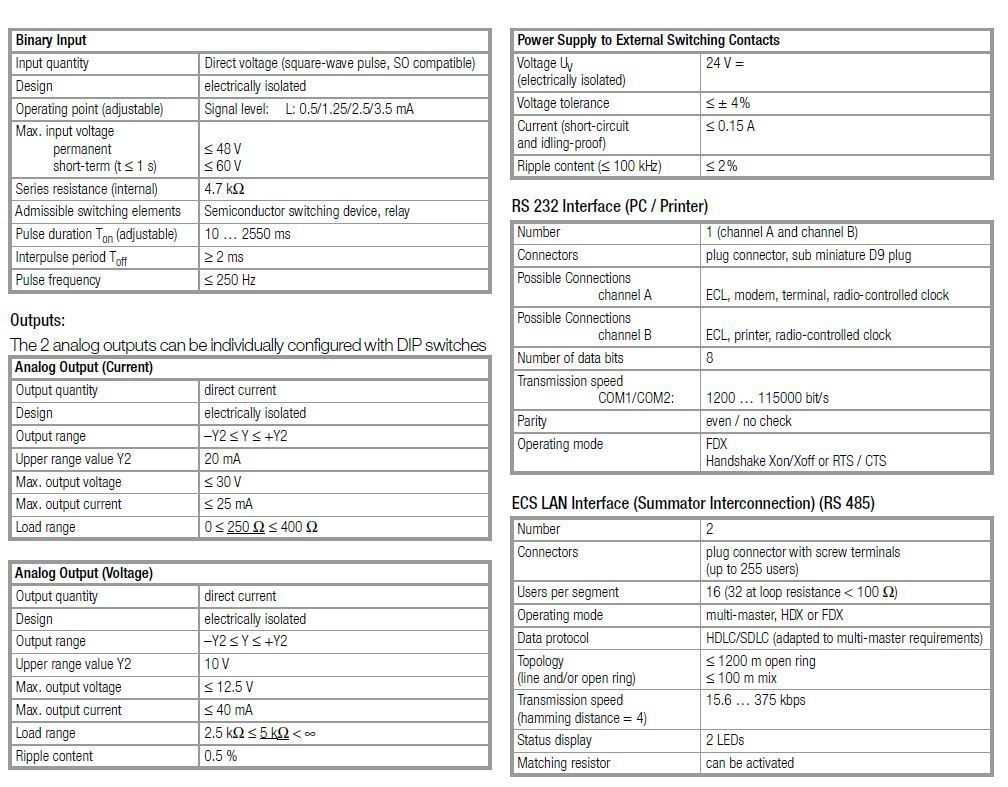 U1601 Technical Data