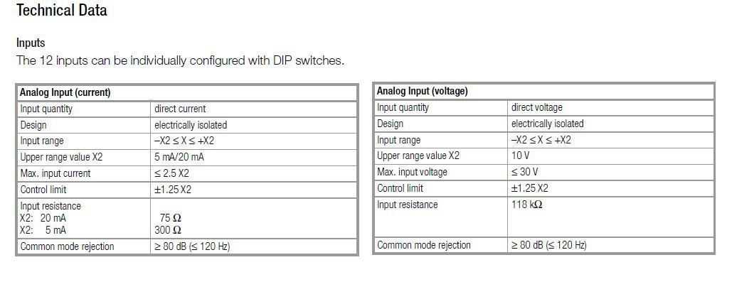 U1601 Technical Data