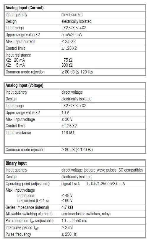 U1602 Technical Data