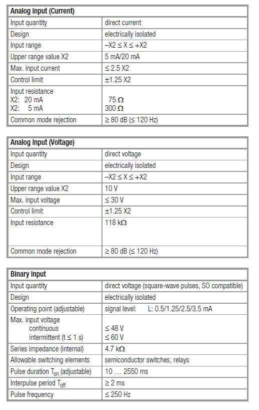 U1603 Technical  Data