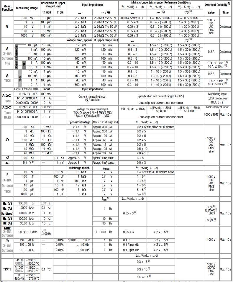 metrahit series fisa tehnica