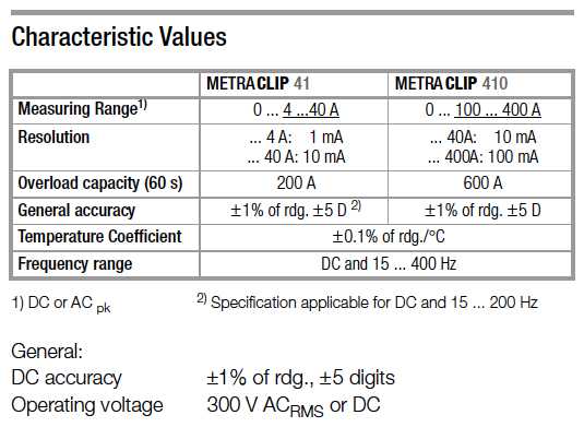 metraclip 41-410 specificatii tehnice