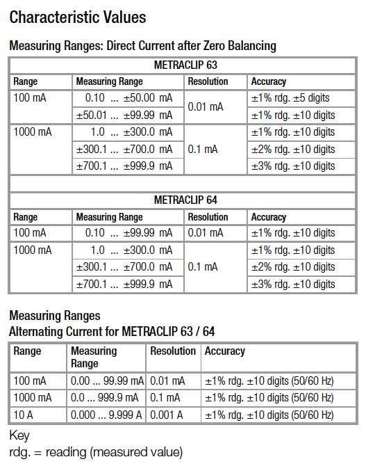 metraclip 63-64 fisa tehnica