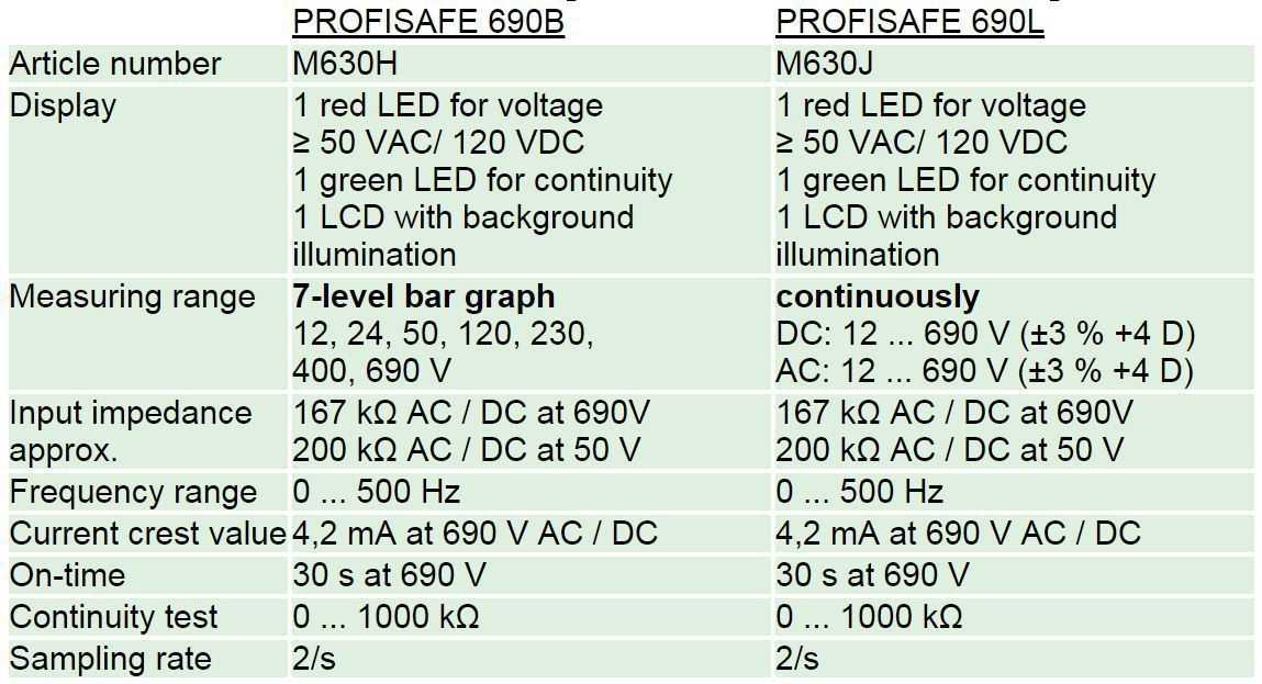 profisafe spec tehnice comp