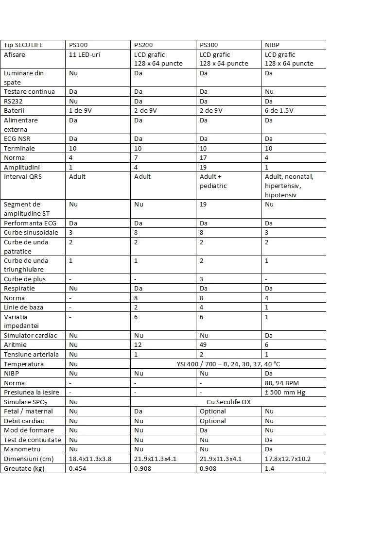 specificatii tehnice seculife patient simulators series