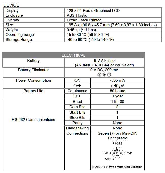 seculife dp pro spec tehnice