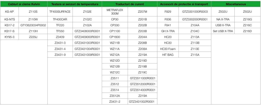 accesorii optionale metrahit extra