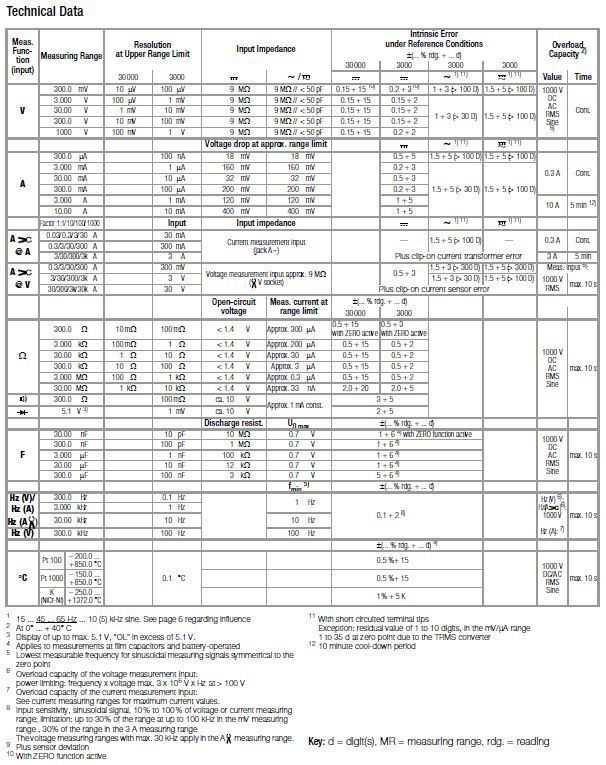 METRAHIT ISO AERO_Technical Data