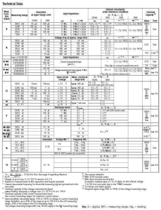 METRAHIT ISO_Technical Data